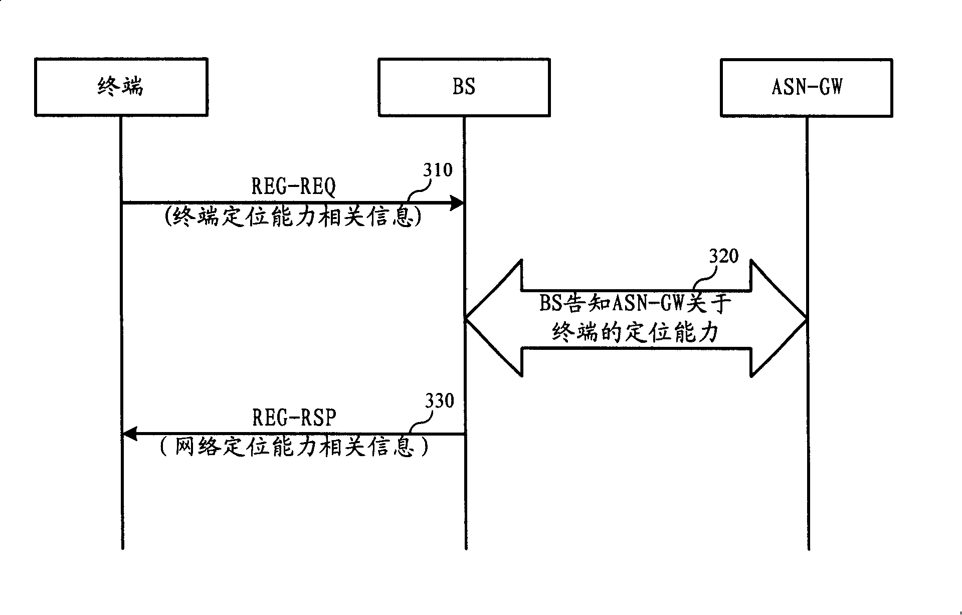 Equipment, system and method for negotiating location capability in microwave access global intercommunication network
