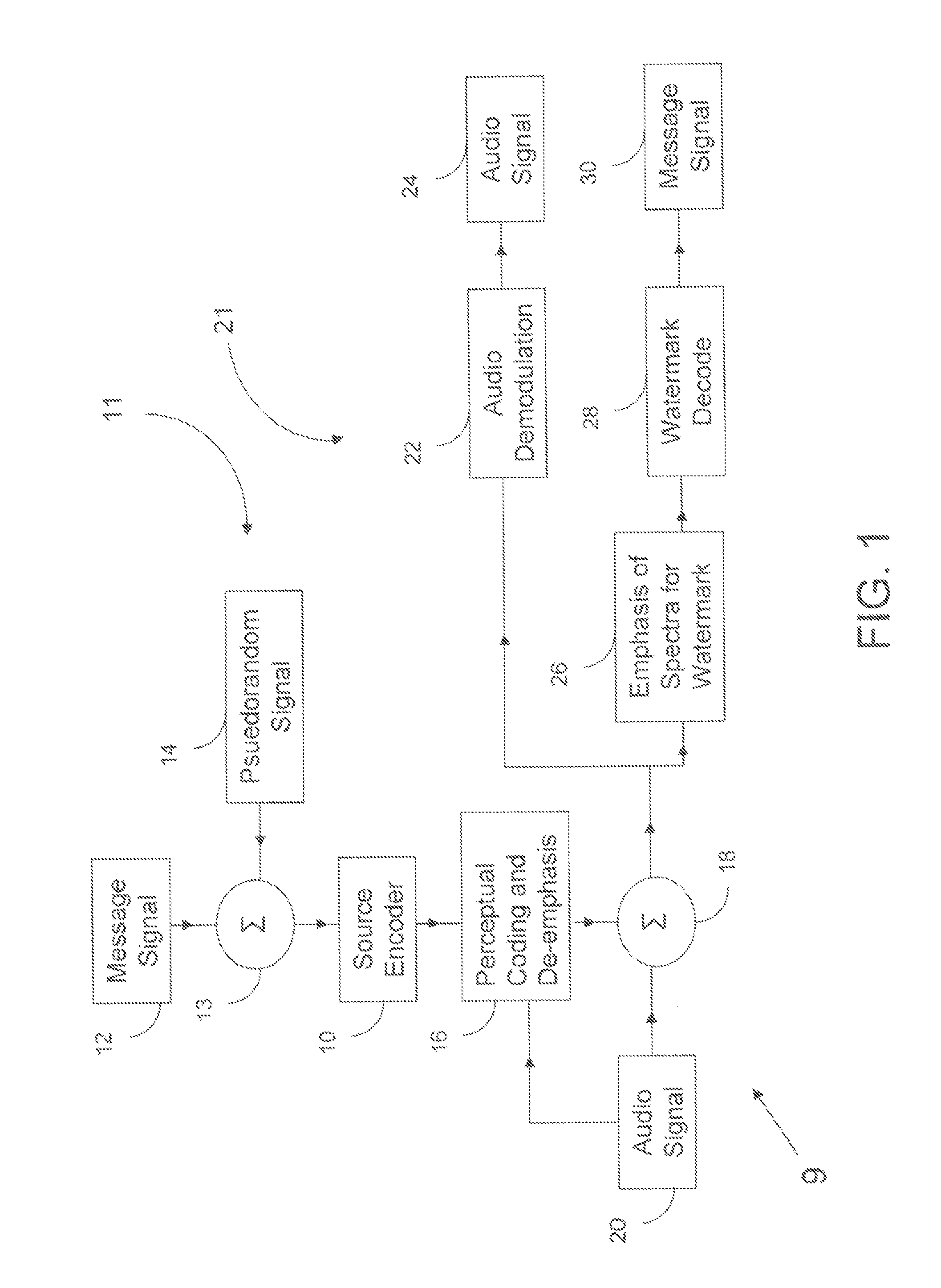 Method and system for utilizing spread spectrum techniques for in car applications
