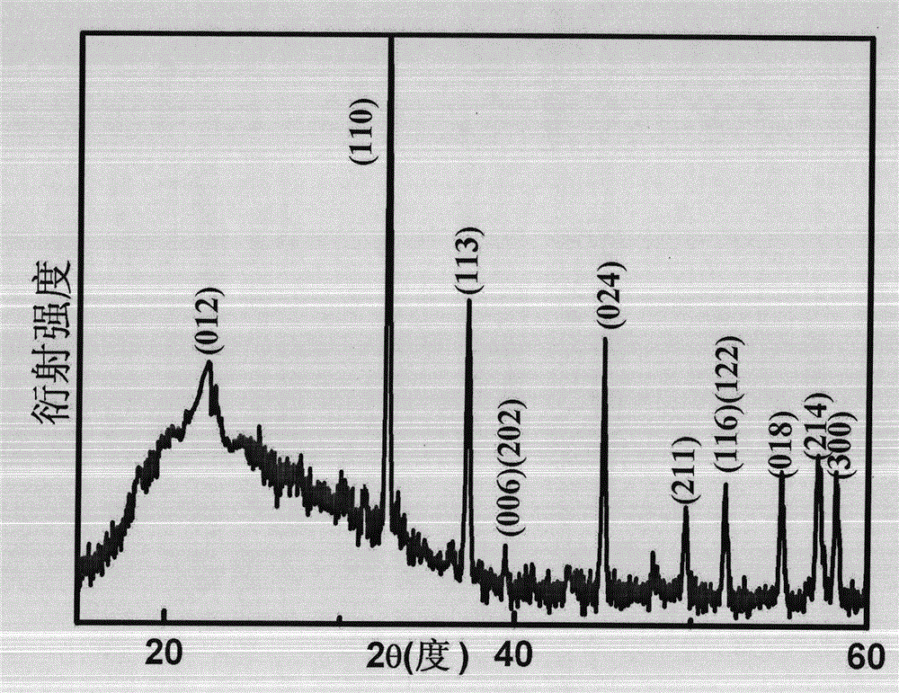 Preparation method of ferromagnetism enhanced BiFeO3 film