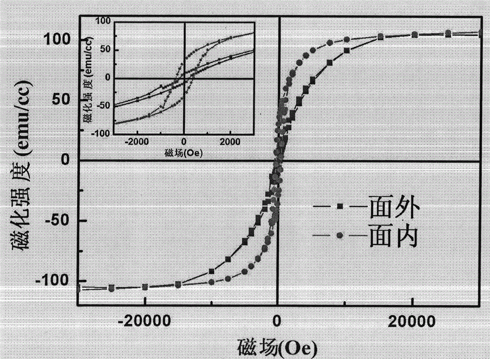 Preparation method of ferromagnetism enhanced BiFeO3 film