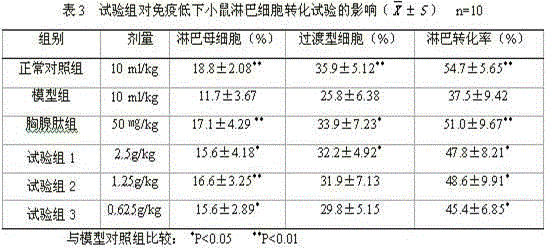 Traditional Chinese medicine for treating morbid leucorrhea of gynaecology