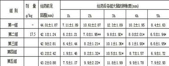 Traditional Chinese medicine for treating morbid leucorrhea of gynaecology