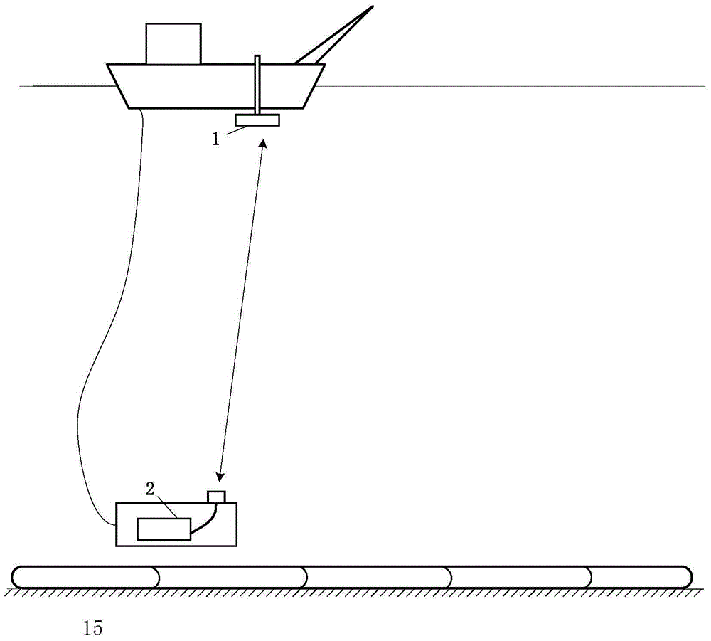 A subsea oil and gas pipeline routing measurement sonar equipment