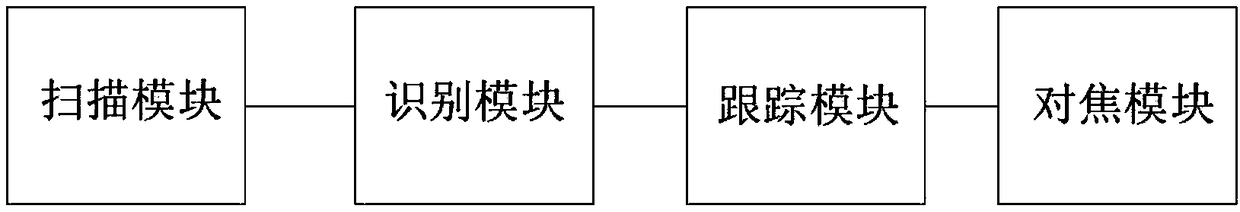 Automatic human eye tracking system and method for computer optometry instrument