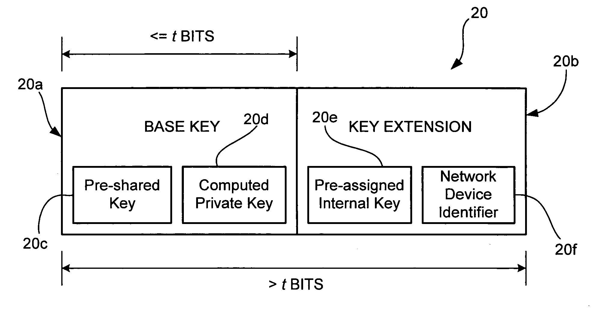 Method and system for network security capable of doing stronger encryption with authorized devices