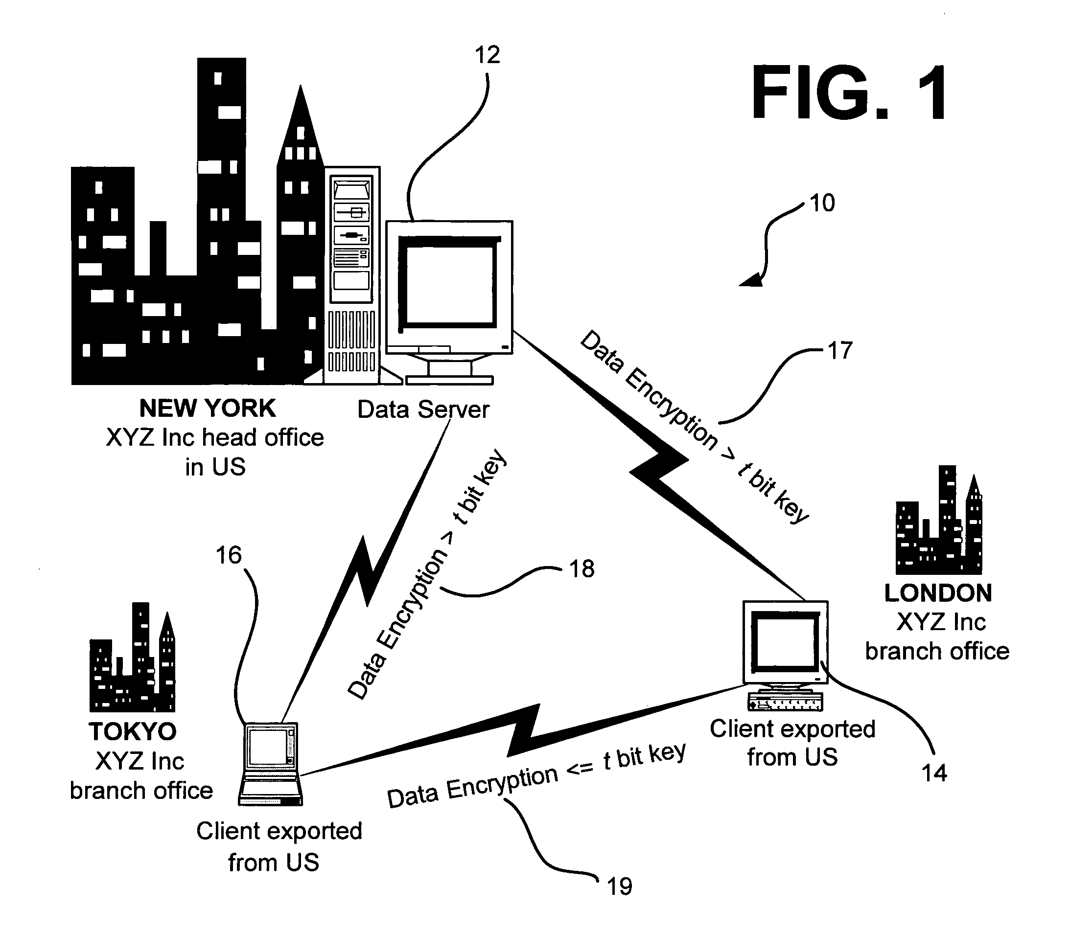 Method and system for network security capable of doing stronger encryption with authorized devices