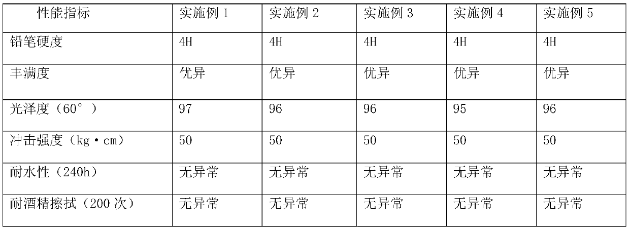 High-hardness and high-fullness special coating for wheels, and preparation method thereof