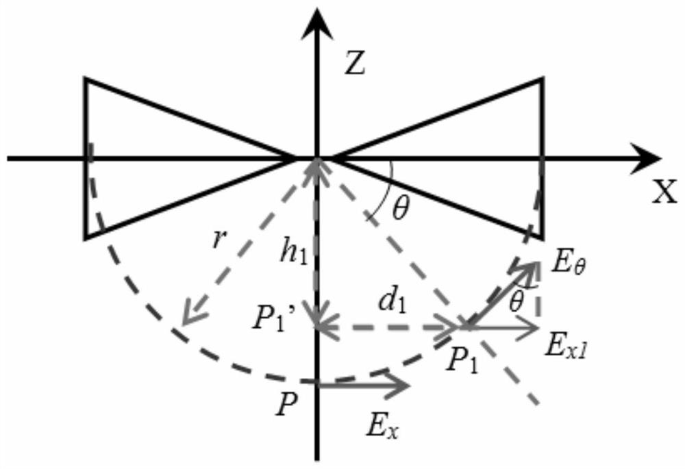 Estimation method for uniform region of radiation field of bipyramid-plane wire grating horizontally polarized antenna
