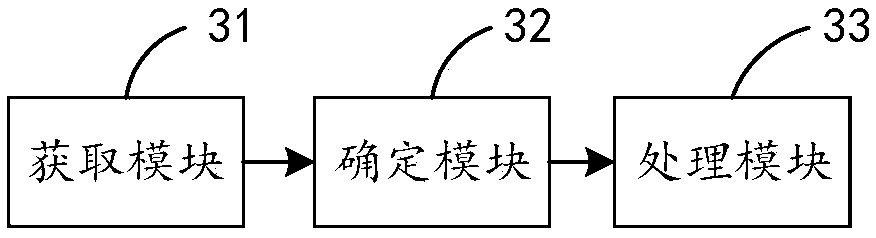 Method and device for managing cloud resources