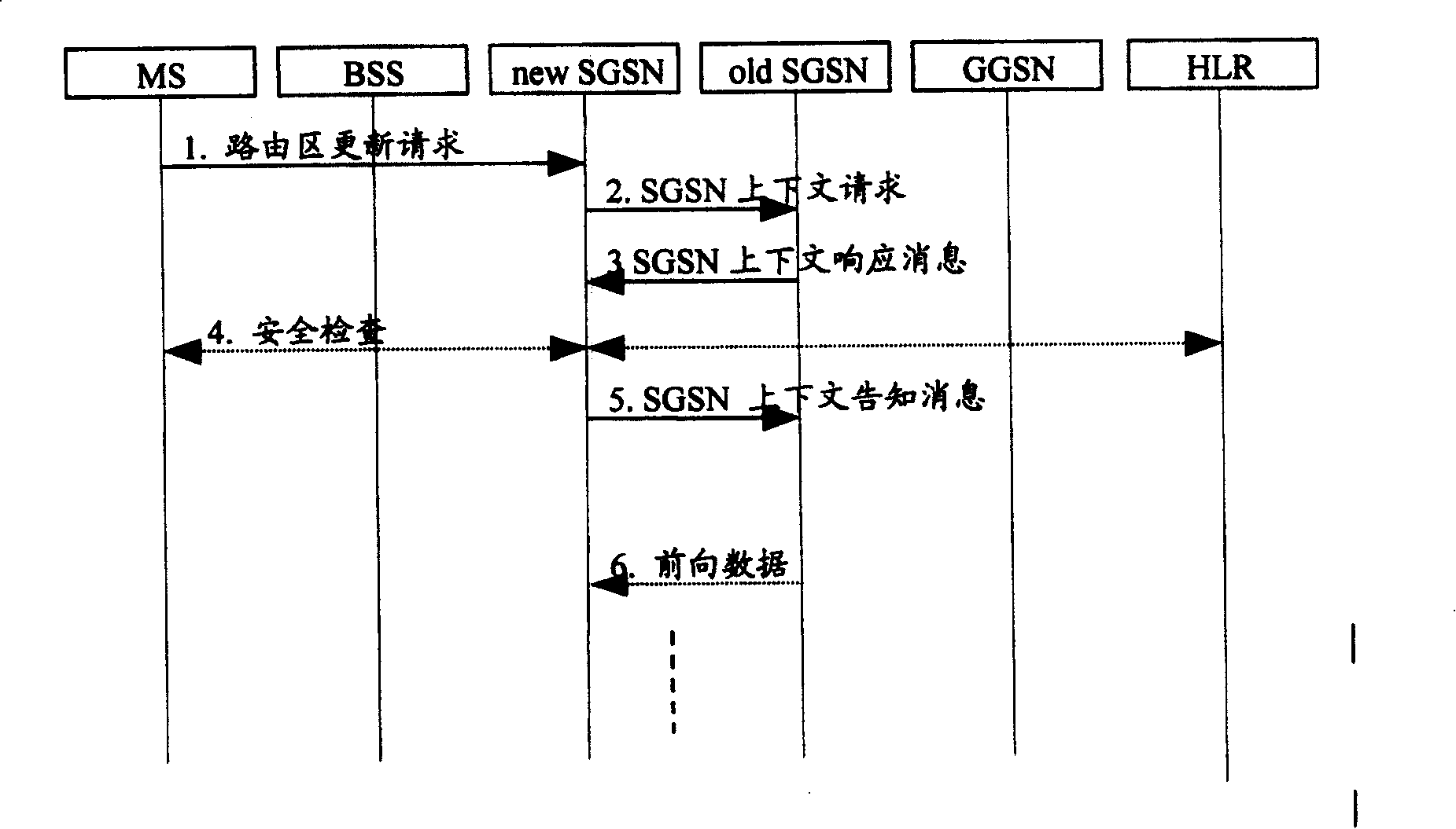 Data transmission method when routing area updates