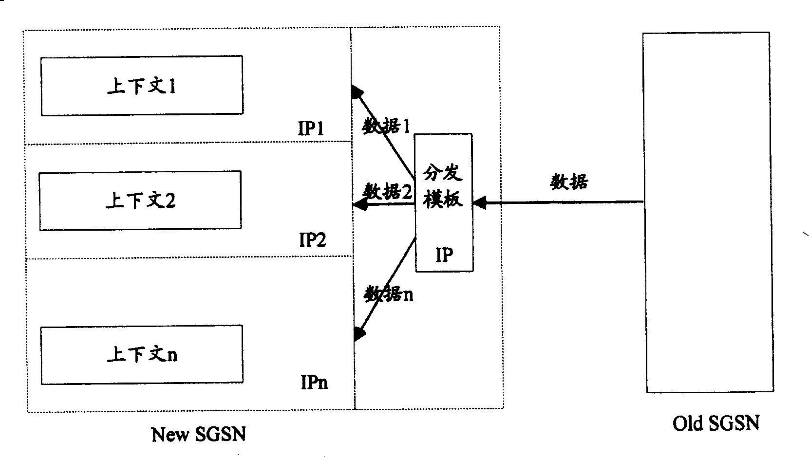 Data transmission method when routing area updates