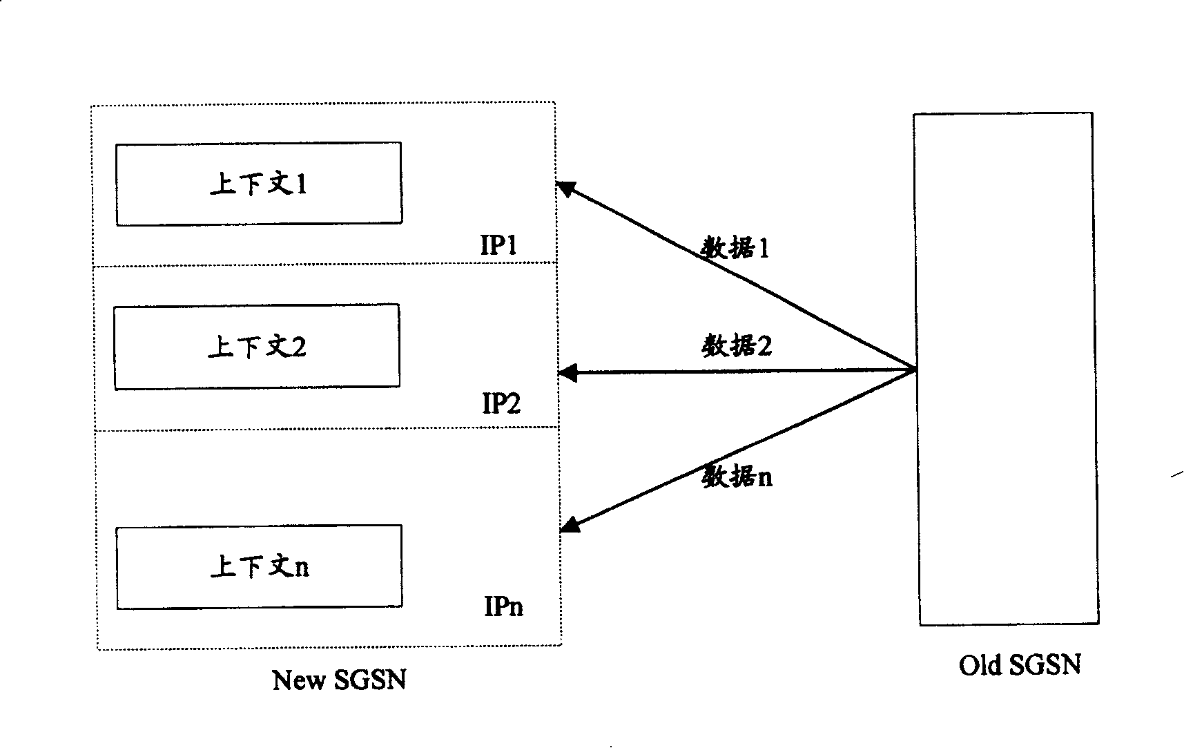 Data transmission method when routing area updates