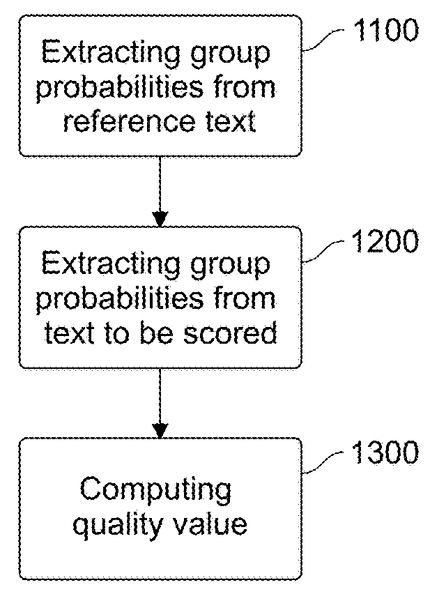 Text quality evaluation methods and processes