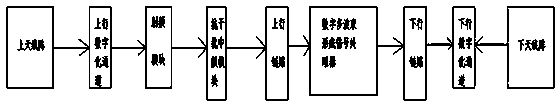 Digital multi-beam antenna