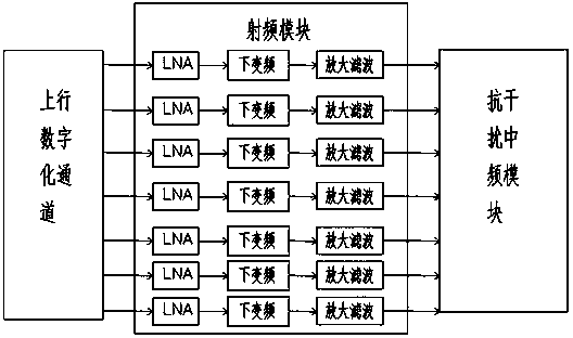 Digital multi-beam antenna