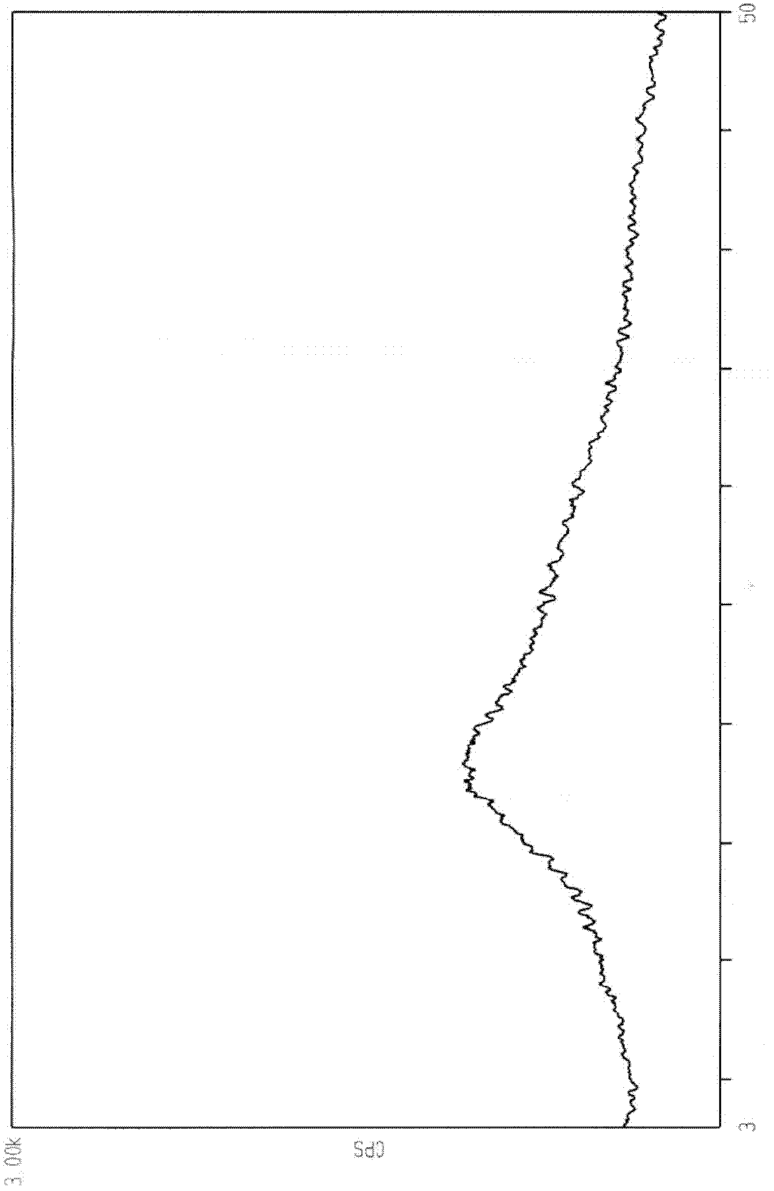 Methanesulfonic acid cinepazide crystal form III and preparation method thereof