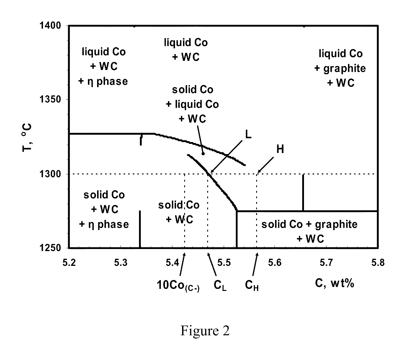 Method for making functionally graded cemented tungsten carbide with engineered hard surface