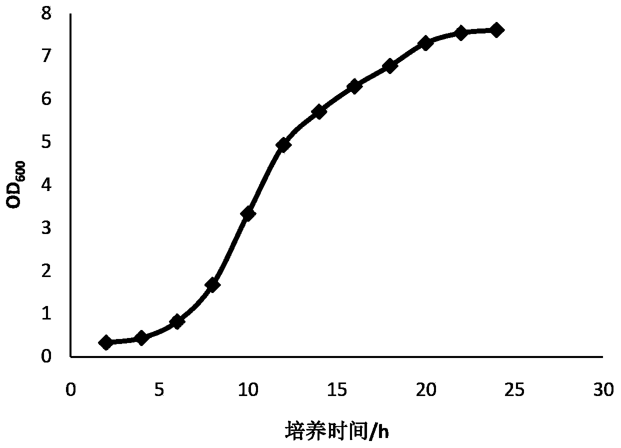 A kind of bacillus amyloliquefaciens and its preparation method and application