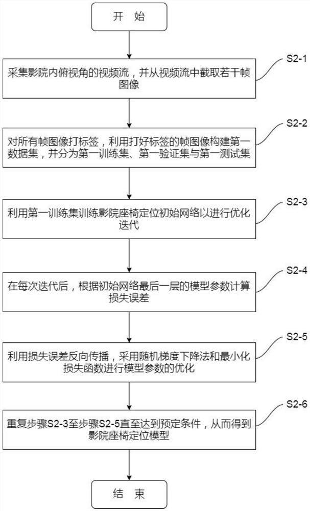 Facial expression capturing method and device in weak light environment