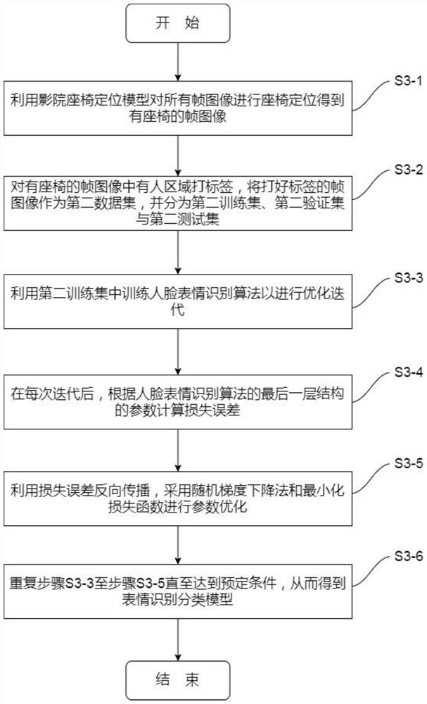 Facial expression capturing method and device in weak light environment