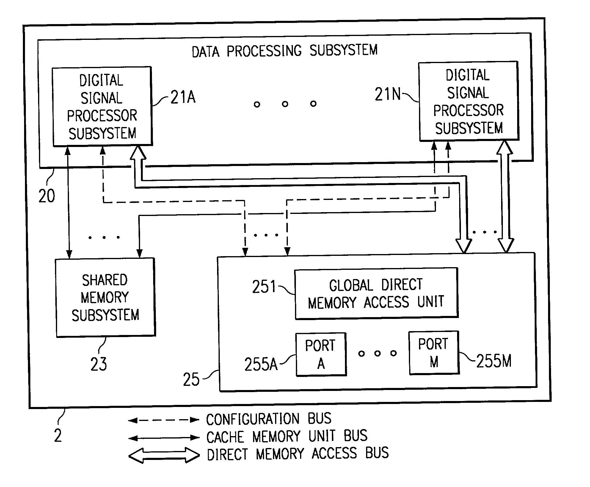 Apparatus and method for controlling block signal flow in a multi digital signal processor configuration from a shared peripheral direct memory controller to high level data link controller