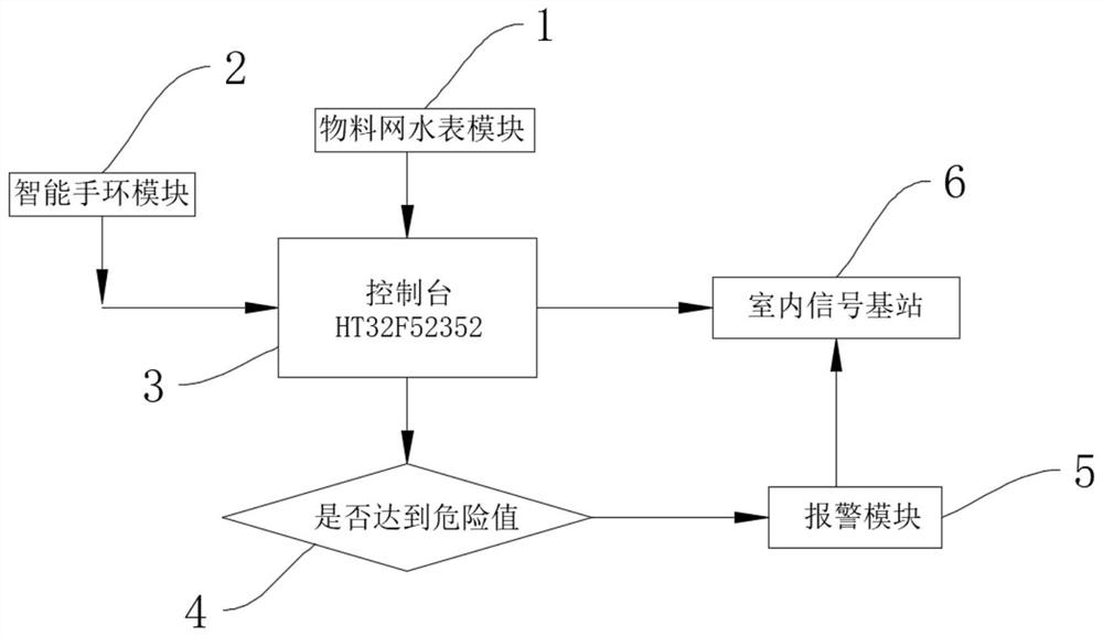 Smart home system