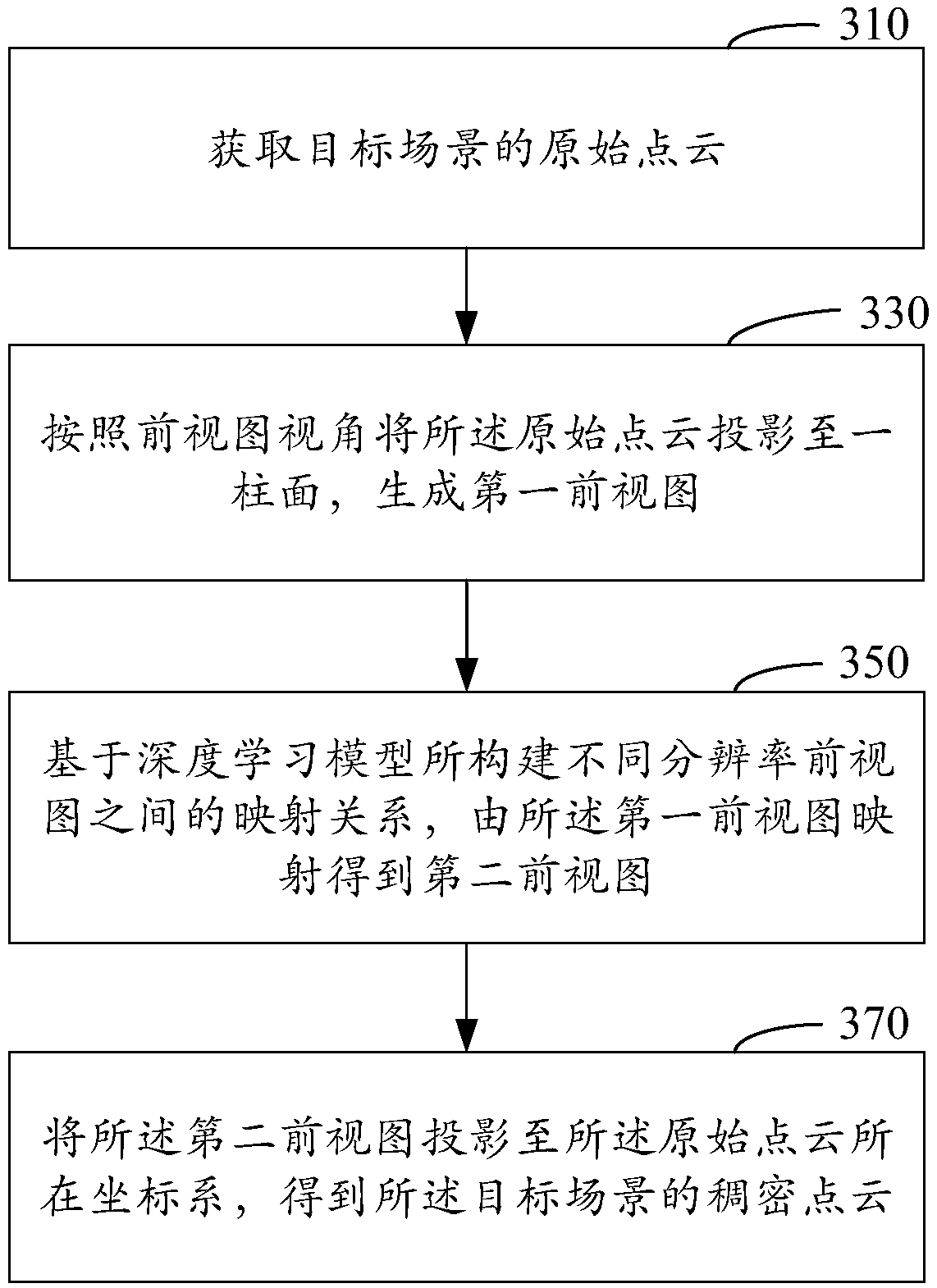 Method and device for realizing laser point cloud densification and computer equipment