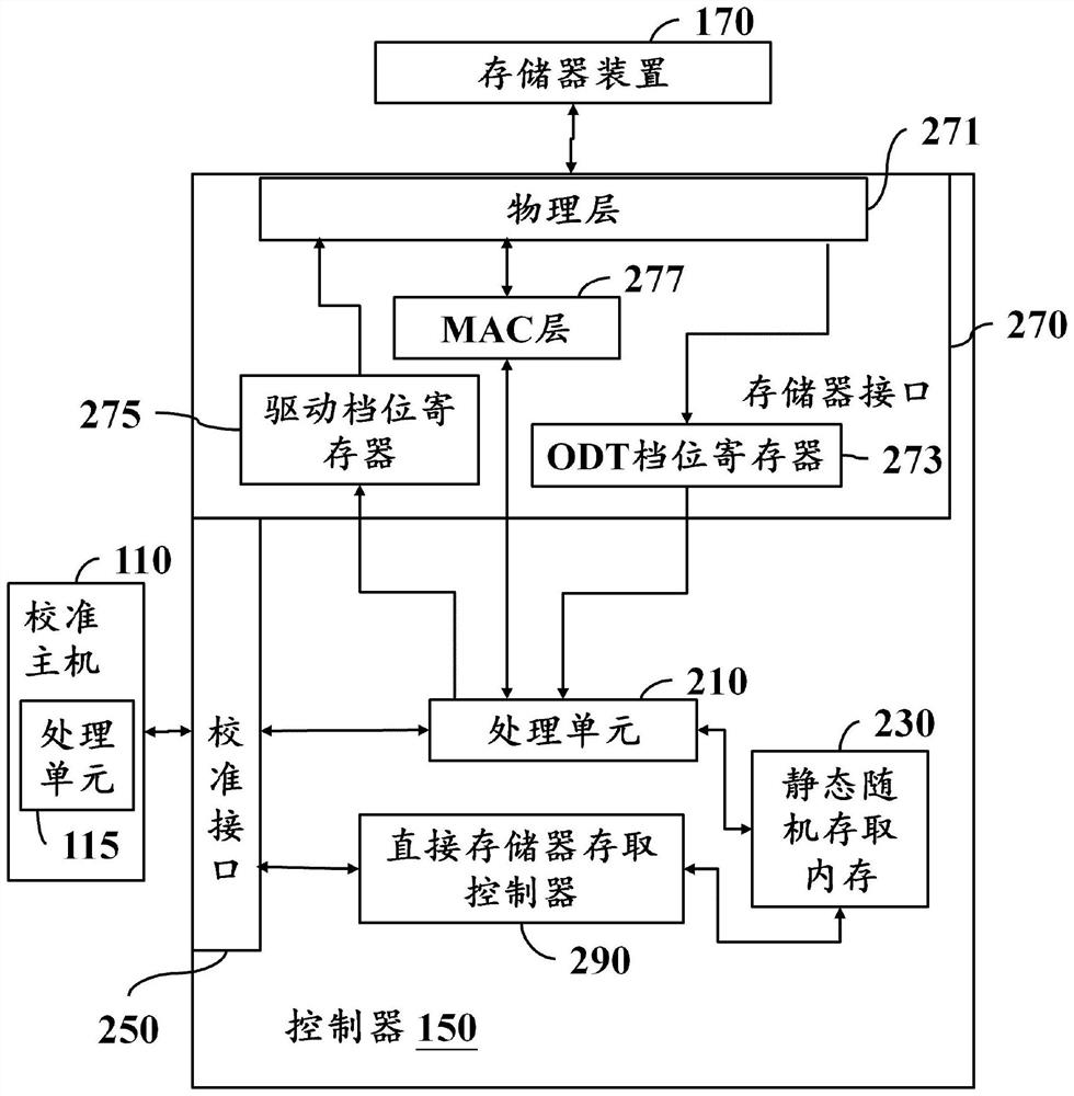 Impedance configuration device of memory interface