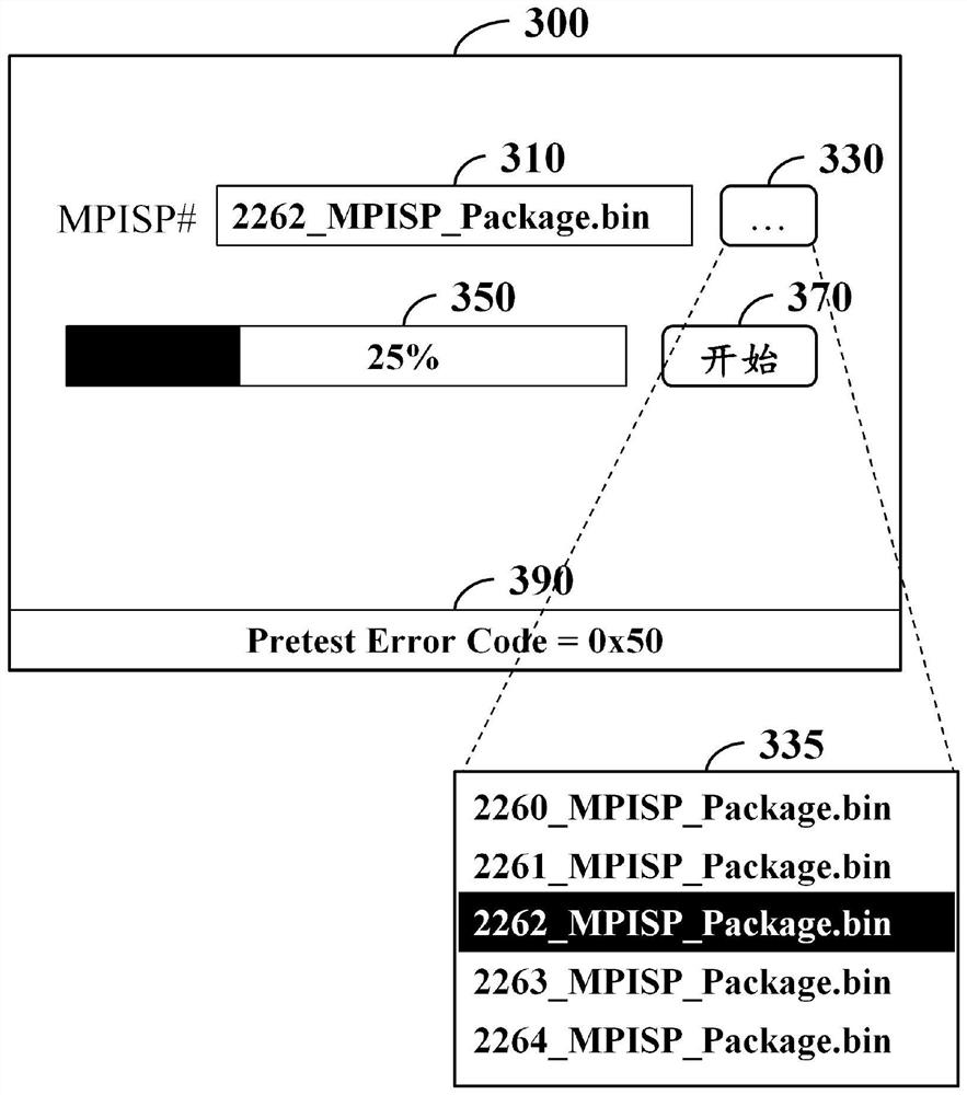 Impedance configuration device of memory interface