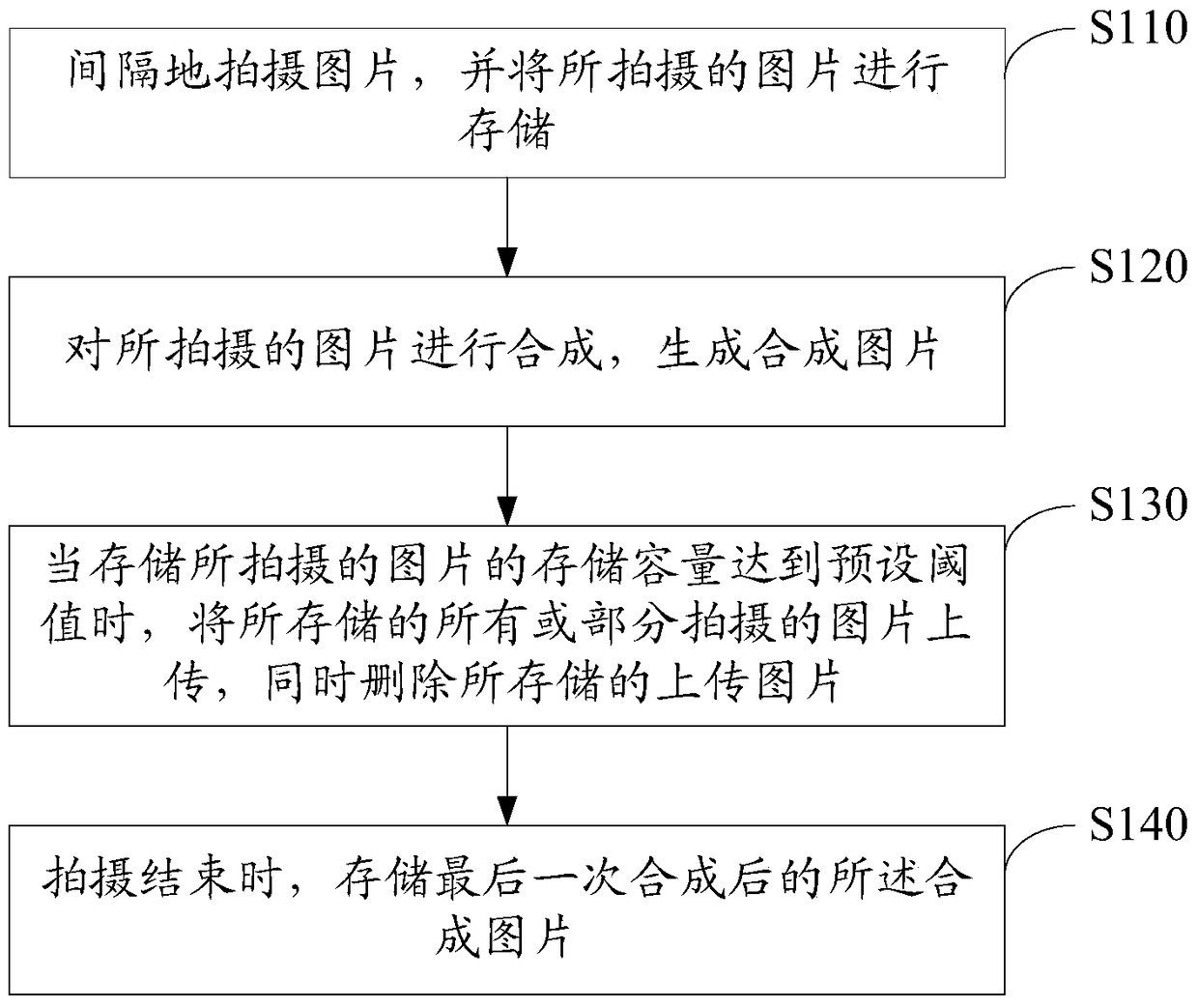 Object shooting method and shooting terminal