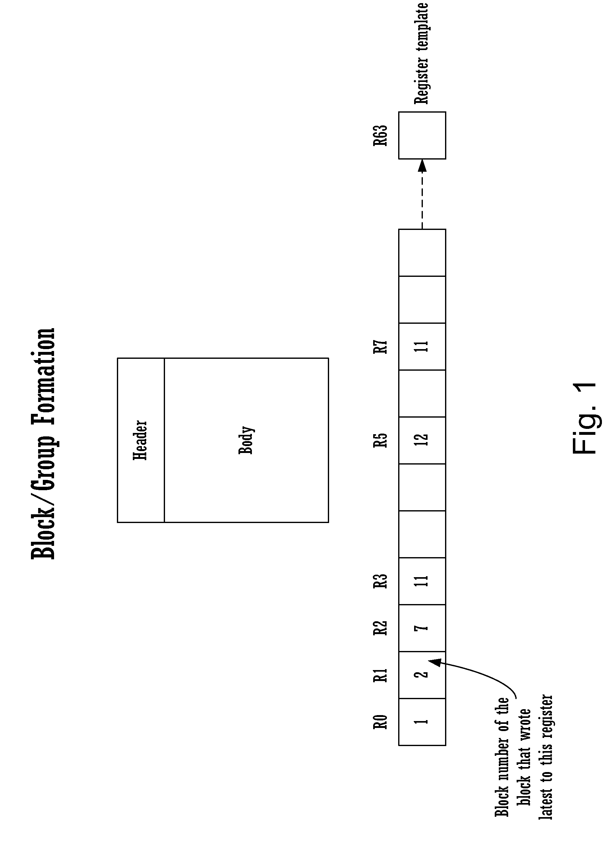 Method for executing blocks of instructions using a microprocessor architecture having a register view, source view, instruction view, and a plurality of register templates