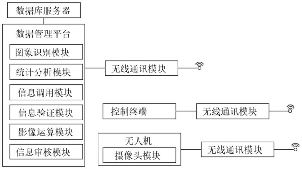 Digital field information acquisition system and acquisition method for land investigation