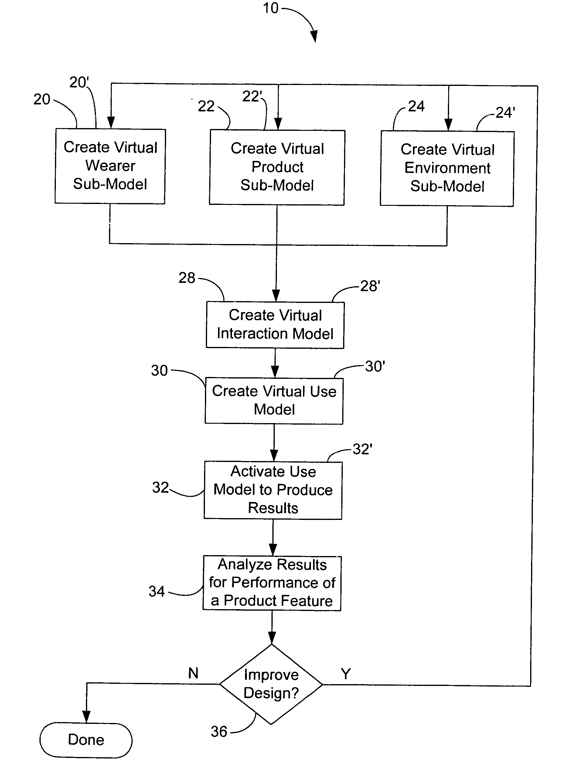 Method of evaluating the performance of a product using a virtual environment