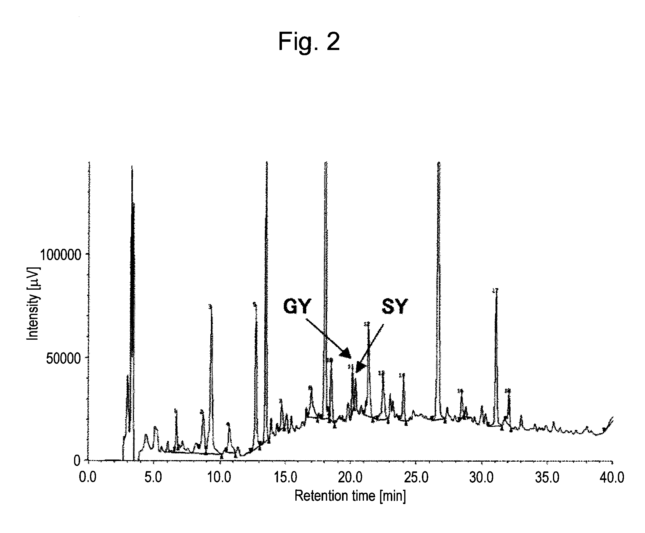 Soy sauce having hypotensive effects and method for producing the same