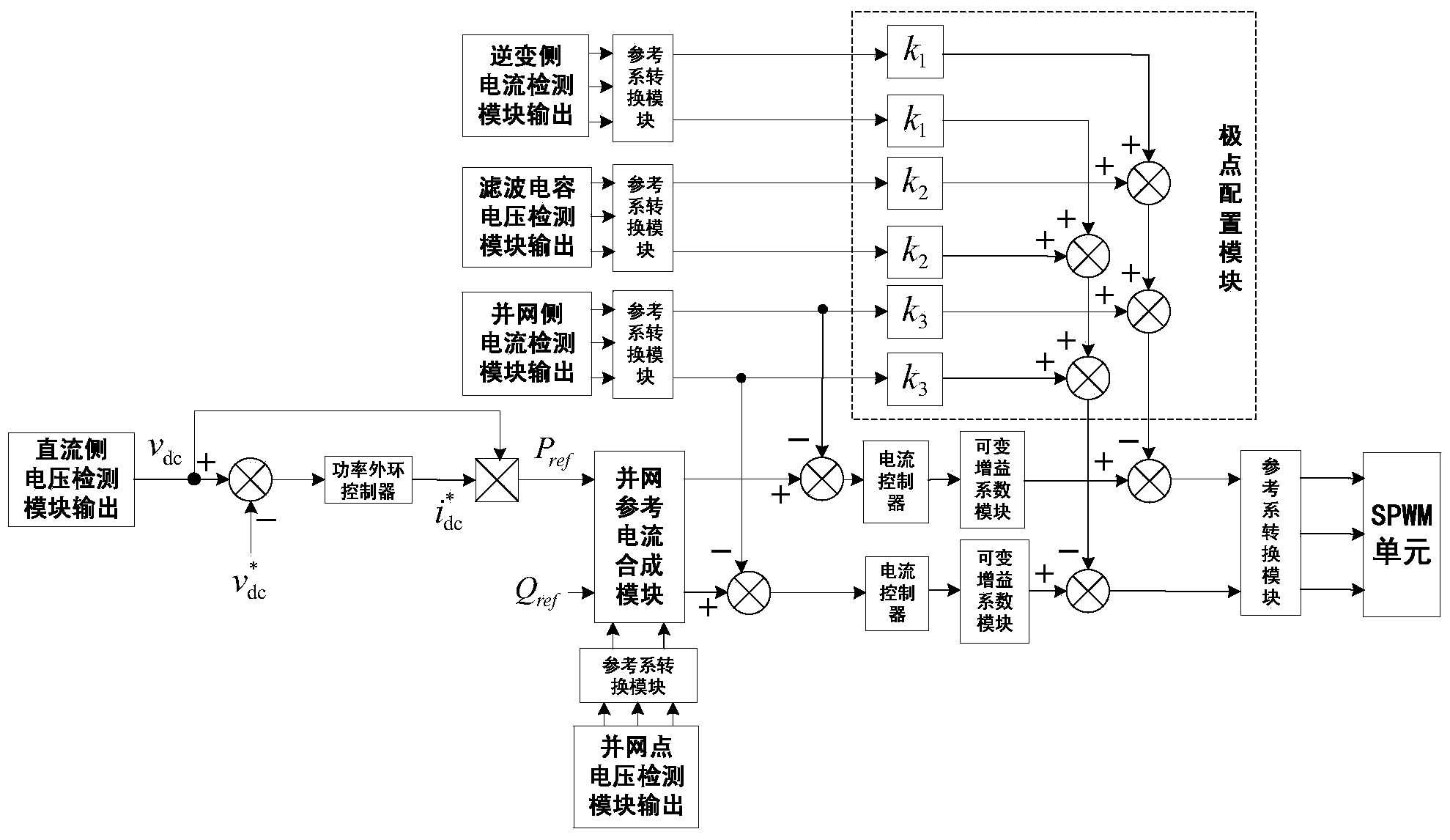 Three-phase LCL type grid-connected inverter control system and method based on pole assignment
