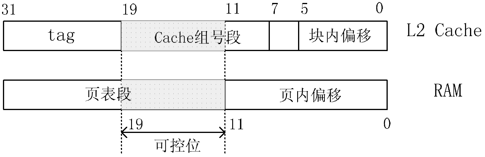 Real-time dynamic memory manager achieving method for multi-core processor