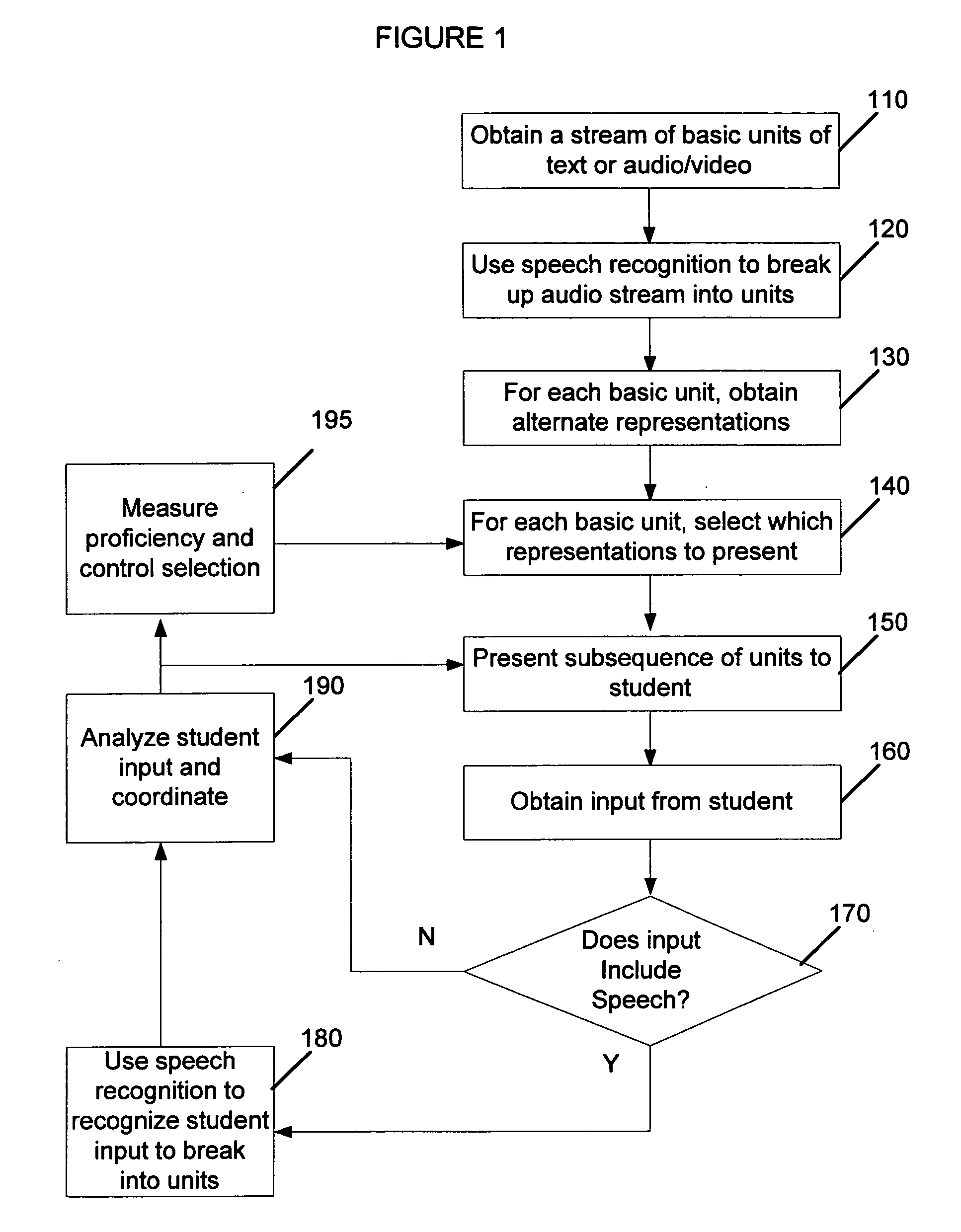 Interactive language learning system and method