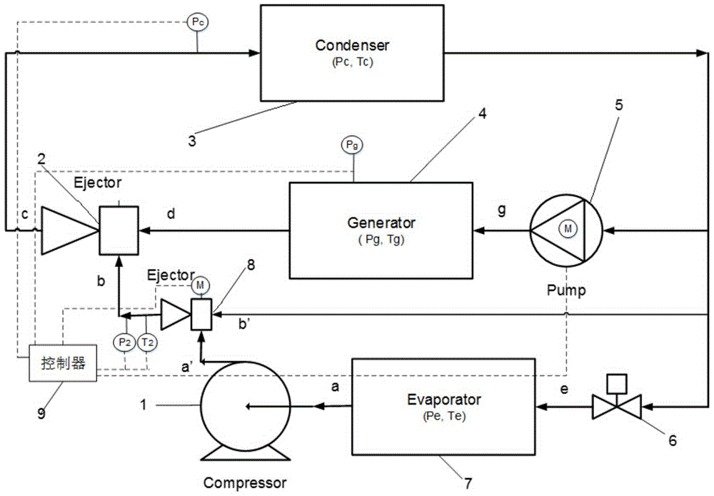 A Vapor Compression-Ejection Coupling Refrigeration System with Liquid Intermediate Pressurization