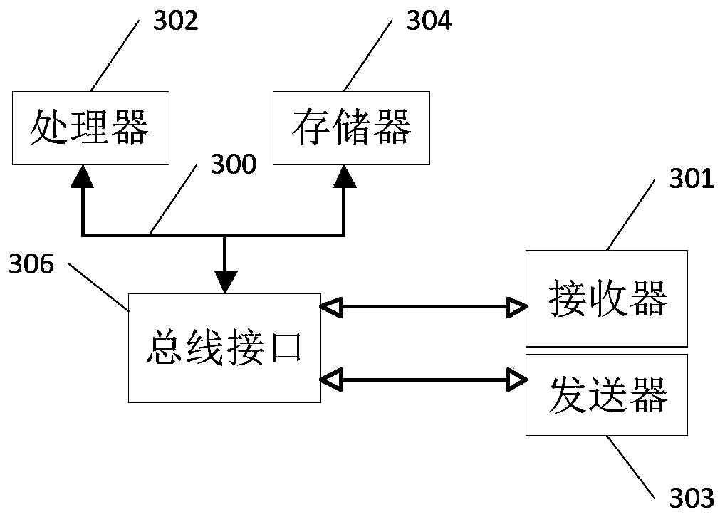 Method and device for planning routes of automobile platform