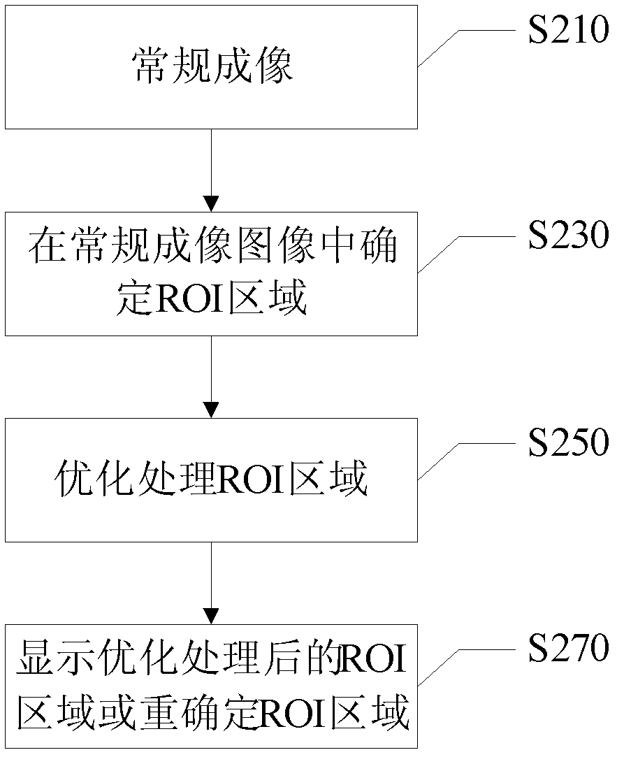 Ultrasonic imaging device and method