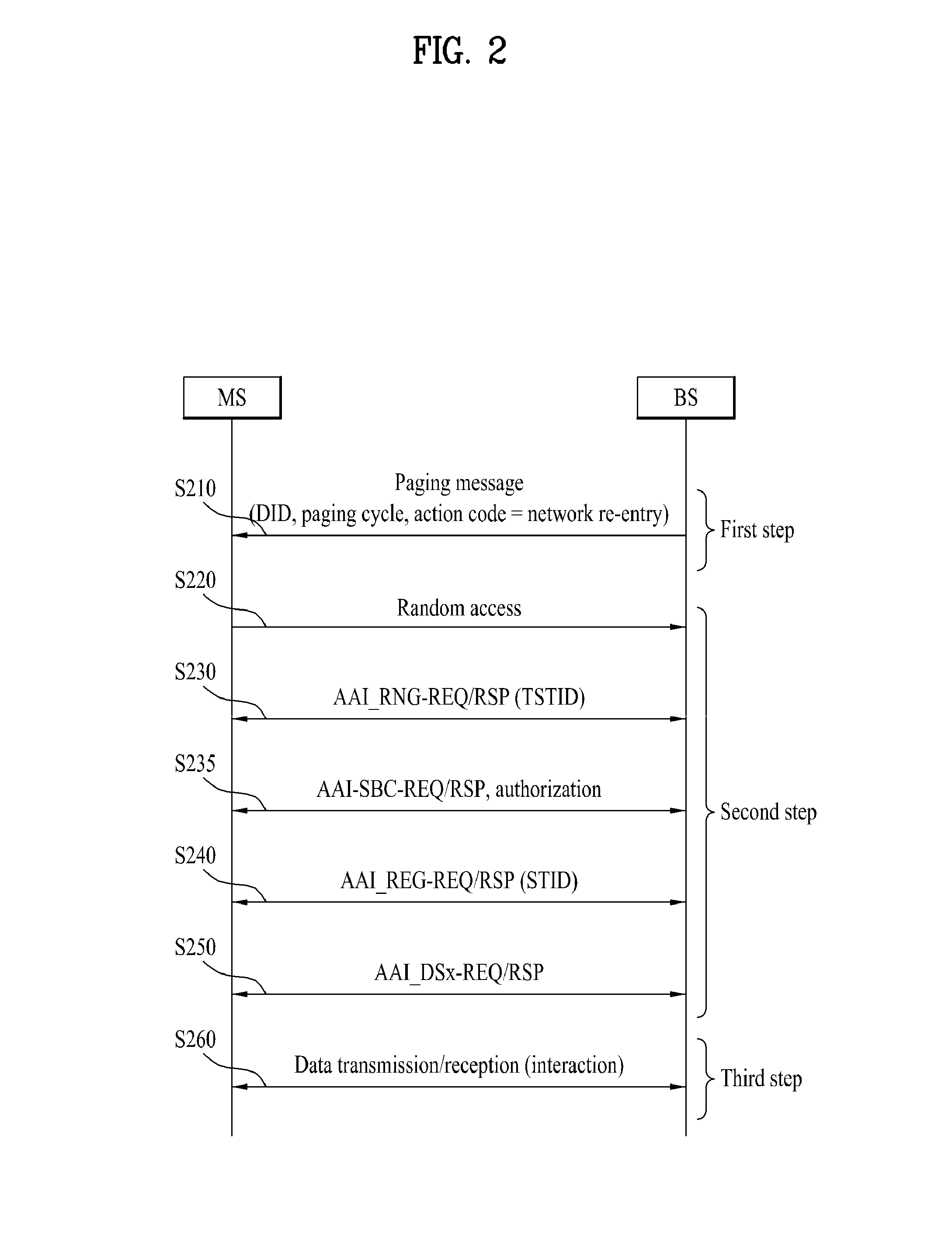 Method and device for transmitting/receiving identifier for no-mobility mobile station in idle state in wireless communication system