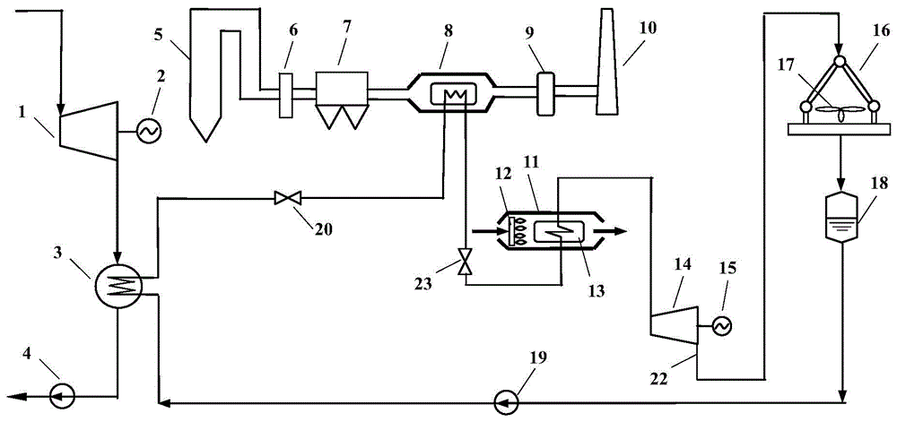 Power plant exhaust steam latent heat and smoke exhaust waste heat combined power generation system and optimal operation method