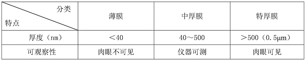 High-temperature steam corrosion inhibitor and application method thereof