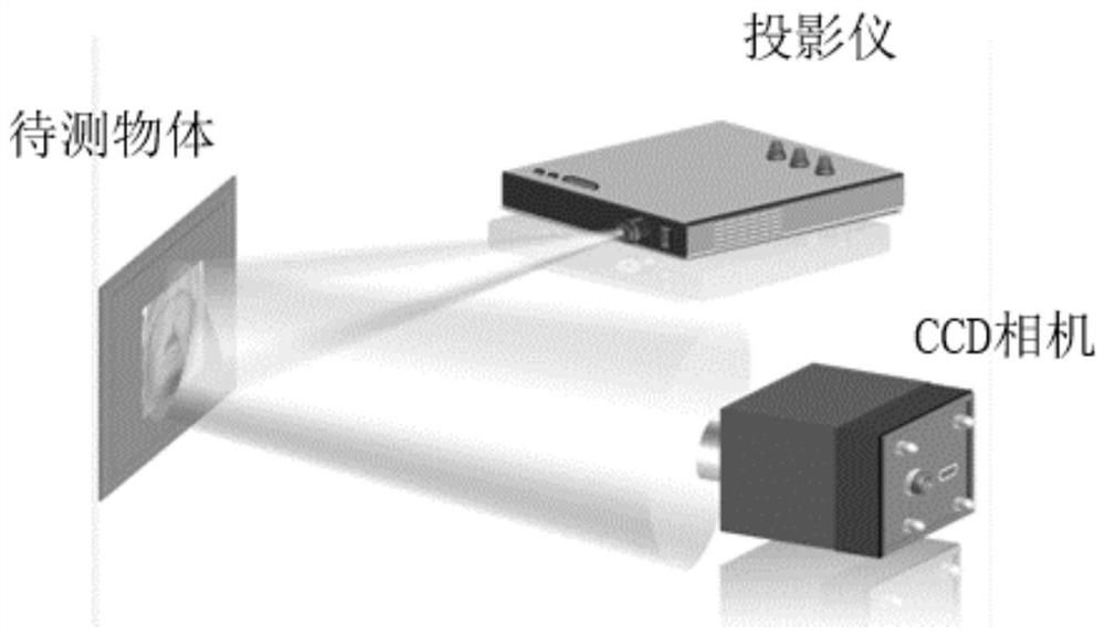 A 3D measurement method based on random two-frame phase-shifted fringe patterns