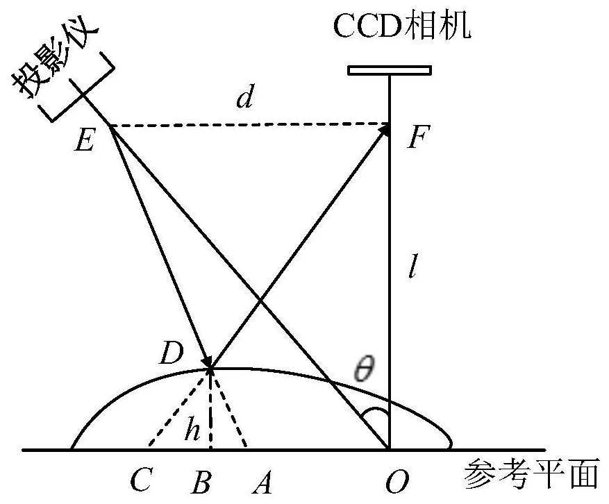 A 3D measurement method based on random two-frame phase-shifted fringe patterns