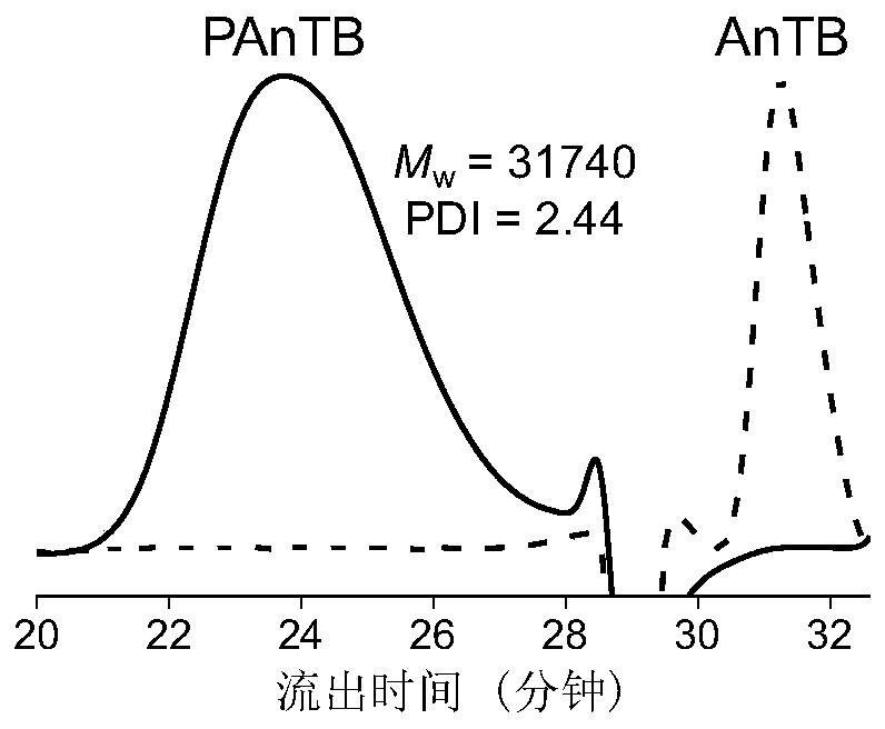 Microporous trapezoidal polymer and synthesis method and application thereof