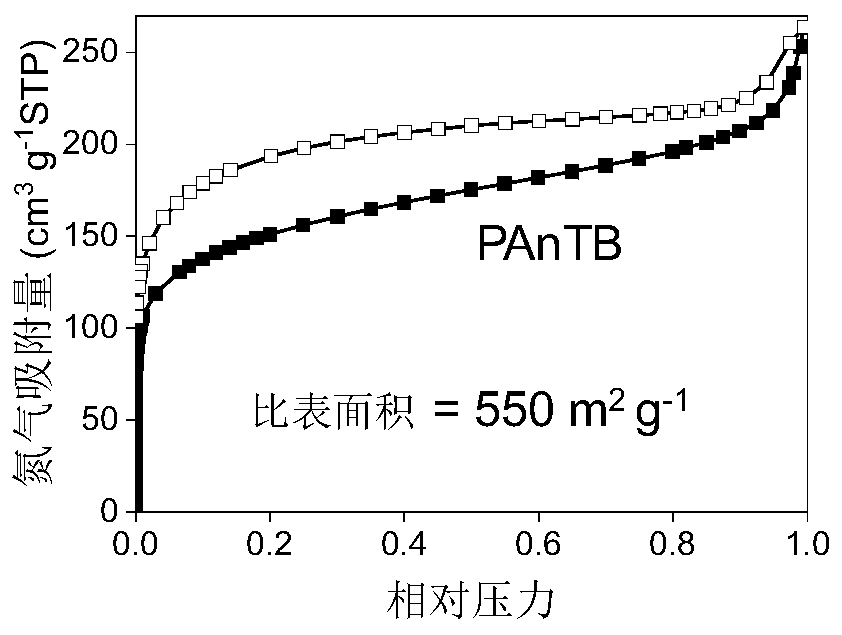 Microporous trapezoidal polymer and synthesis method and application thereof