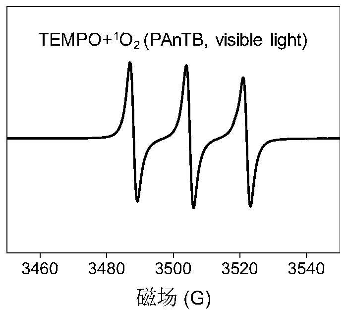 Microporous trapezoidal polymer and synthesis method and application thereof