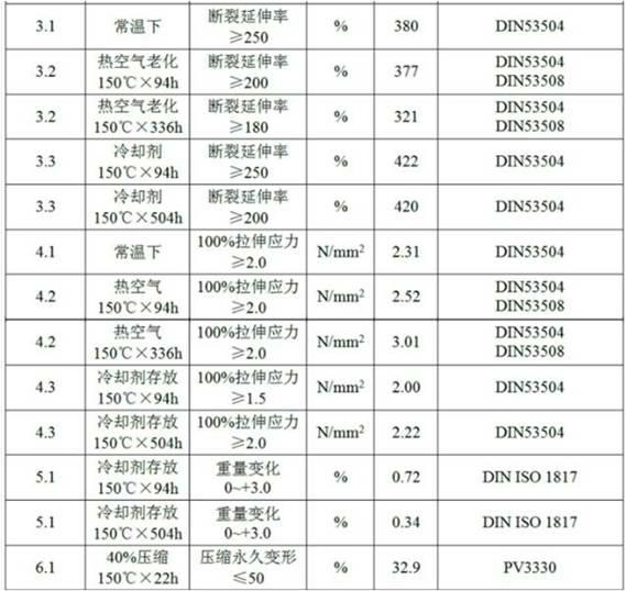 Ethylene propylene diene monomer rubber material for automobile cooling system sealing elements and preparation method thereof