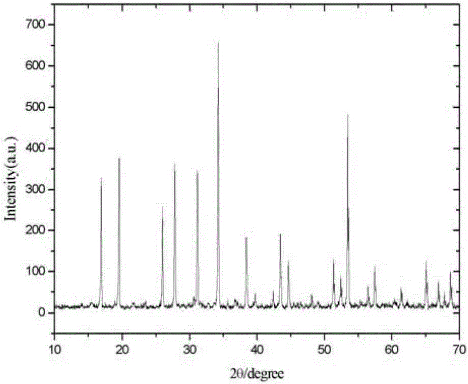 Garnet structure lanthanum lithium tantalate based solid electrolyte material and preparation method thereof